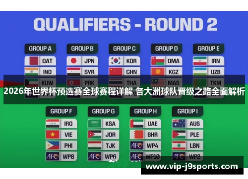 2026年世界杯预选赛全球赛程详解 各大洲球队晋级之路全面解析