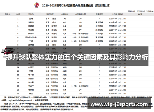 提升球队整体实力的五个关键因素及其影响力分析