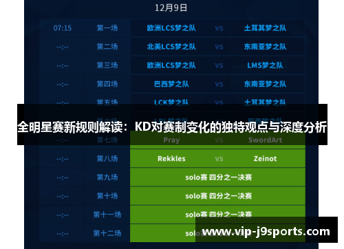 全明星赛新规则解读:KD对赛制变化的独特观点与深度分析 全明星赛新规则解读:KD对赛制变化的独特观点与深度分析