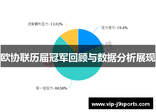欧协联历届冠军回顾与数据分析展现 欧协联历届冠军回顾与数据分析展现