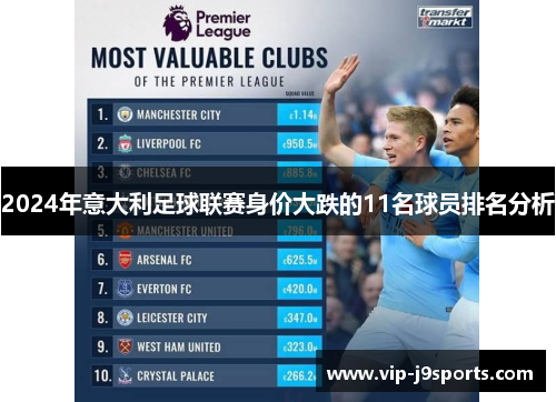 2024年意大利足球联赛身价大跌的11名球员排名分析