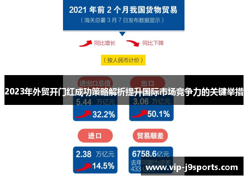 2023年外贸开门红成功策略解析提升国际市场竞争力的关键举措 2023年外贸开门红成功策略解析提升国际市场竞争力的关键举措