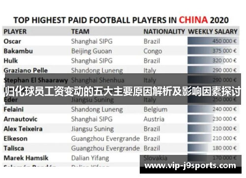 归化球员工资变动的五大主要原因解析及影响因素探讨